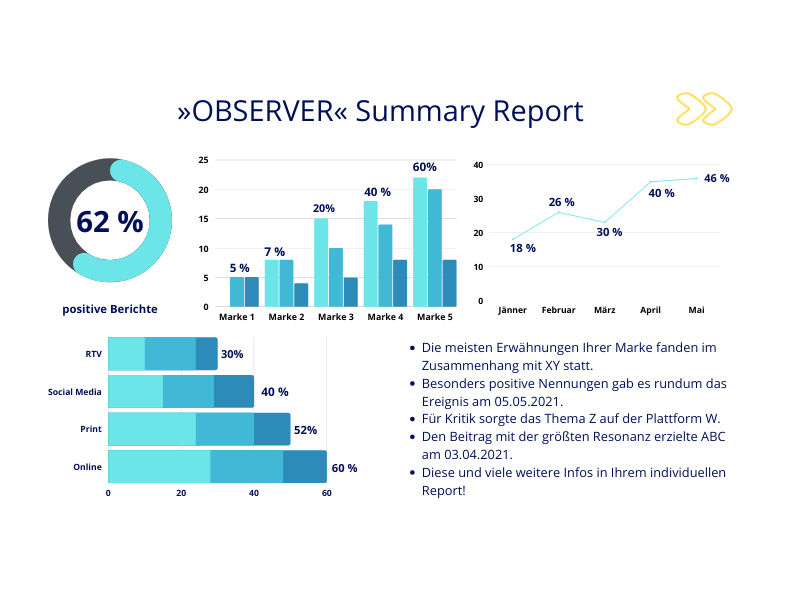 OBSERVER Produkt: Summary Report