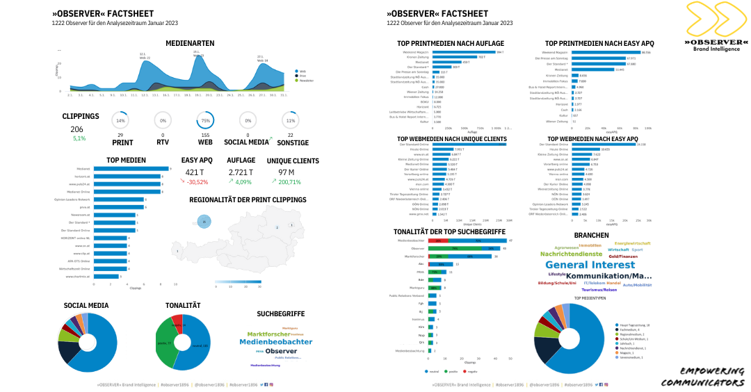 OBSERVER Produkt: Factsheet