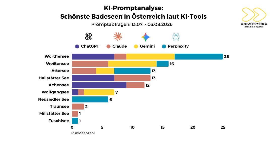 ORF und Kronen Zeitung berichten über OBSERVER Analysen